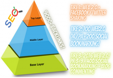 Rank on Google 1st page by exclusive Link Pyramid. SEO High DA/PA Backlinks