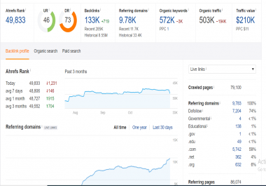 write and publish guest post on DR 73 traffic 503k