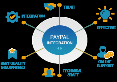 I will do pay-pal integration accept payments by credit card on your site