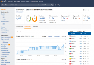 guestpost available on education sites with dofollow and index guaranteed