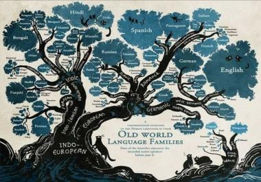 High Quality Translation for Professionals and Corporations