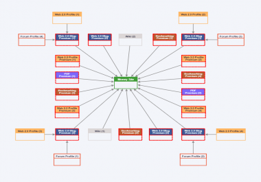 I will do High Authority exclusive backlinks rank on google 1st page