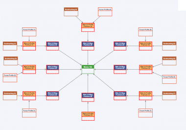 19950 backlinks Pack Google 1st Page Casino Poker sports Betting Gambling related