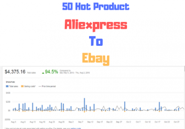 Research 10 Profitable Product From Aliexpress To Ebay