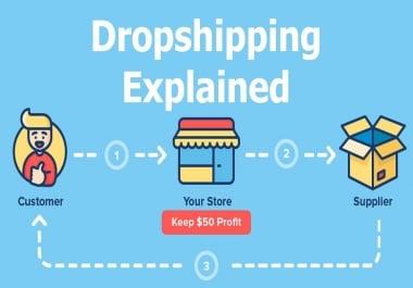 I will create automated dropshipping business aliexpress to shopify to ebay etsy