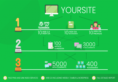 Super Seo Links Pyramid Small Package