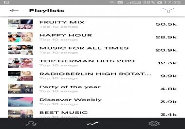 Music amazing Promotion,  i will add your song to popular radio playlists 30 days