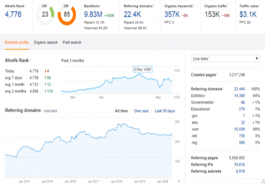 I Will Publish Your Article ON DR 85 Dofollow Backlink With DA 88