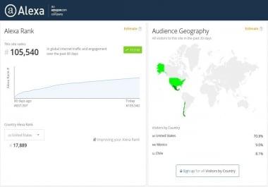Improve Your USA Alexa Ranking Below 19k
