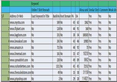 I will be SEO Compelete Website First Page Ranking