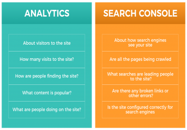 I will setup Google Analytics,  Webmaster Tools,  Sitemap. xml and robots txt for your website