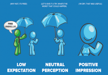 I will create an outstanding blog