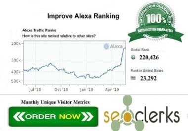 I Will Improve USA Alexa Ranking Below 19k and global alexa ranking below 199k