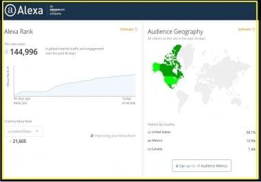 I will increase your USA alexa rank below 49k and global alexa rank below 490k