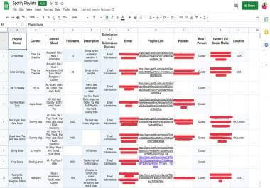 I will give a list of playlist curators for submission