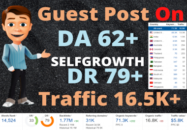 I will Publish article on Selfgrowth. com