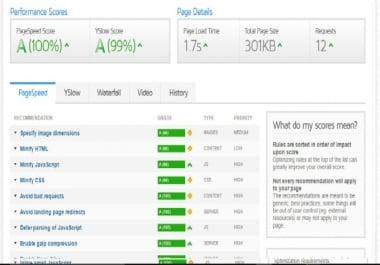 Decrease Website Load Time And Increase Performance rate