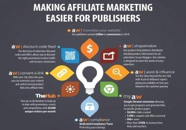 I will promote your affiliate link,  unique 3 step promotion even without a website