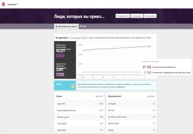 SEO report of technical improovements