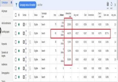 I will setup,  manage and optimize google ads to boost sales