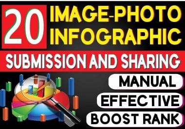Get Manually Image or Infographic Submission and Sharing with High DA/DR SEO Backlinks