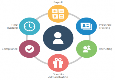 Payroll,  Recruitment & Photo Background Editing