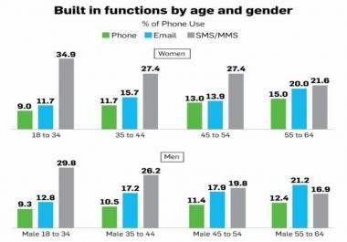 Custom Service For My Clients who contacted me for a service