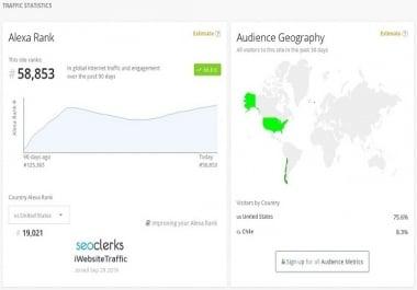 Improve USA Alexa Rank Below 20K & Global Alexa Rank Below 200K
