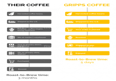 I will create professional info-graphic design for you