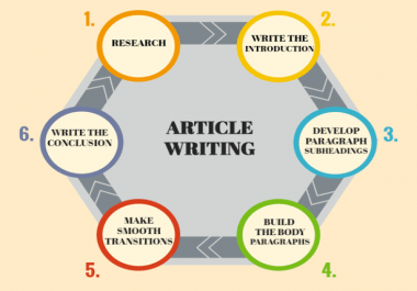 Write 2 &times 500 Seo,  Article Writing and Content writing