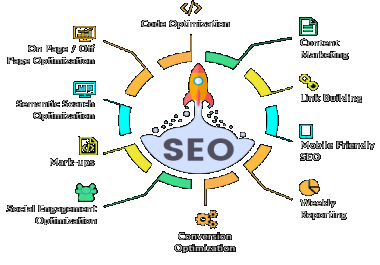 Rank Your Business Website With Proven SEO Tactics NO SPAM GET 100 Positive Results