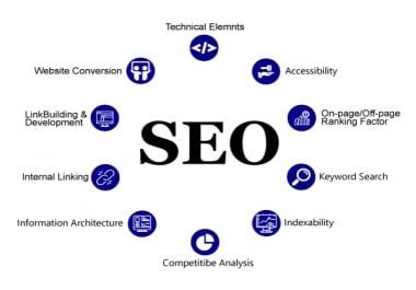 I will do On page SEO Optimization for any website