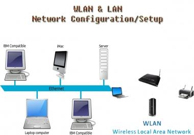 I will setup/Configure Network WLAN/LAN Network