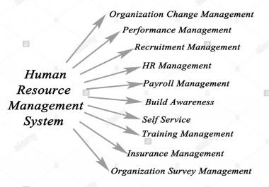 I will do your human resource work and design documents and do hr consultancy