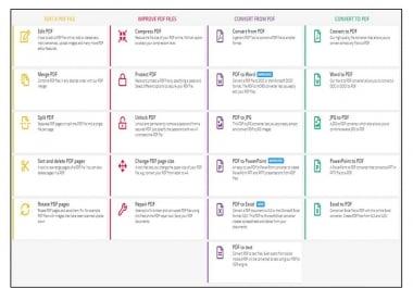 I will Edit,  Split,  Merge,  Extract and Convert PDF