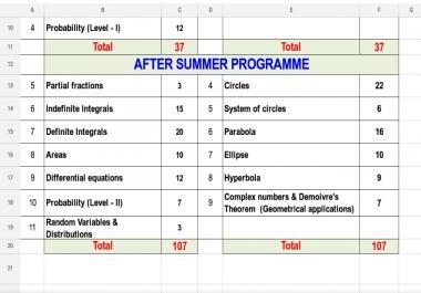 I will be your Virtual Assistant for Data entry & Copy paste work