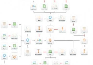 I will run the full monty premium edition 2020 campaign