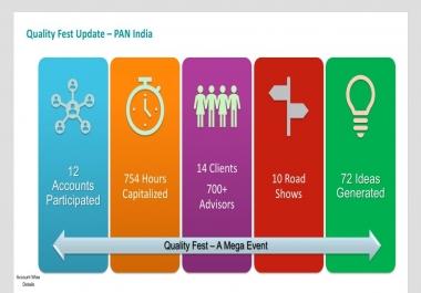 I will create awesome power point presentation for you