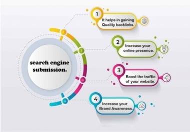 Suggesting website to hundreds of niche related directories and search engines