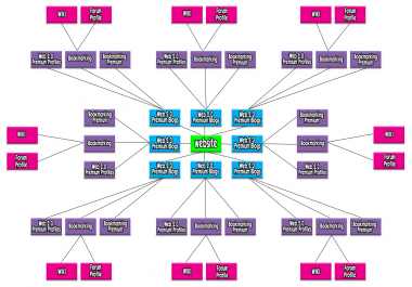 i will do a SEO campaign for tier 1,  tier 2 and tier 3 backlinks