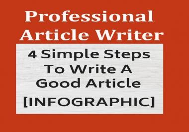 1500-2000 Organic article with good delivery