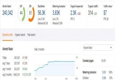 I am providing paid guest at Google News Approved Site