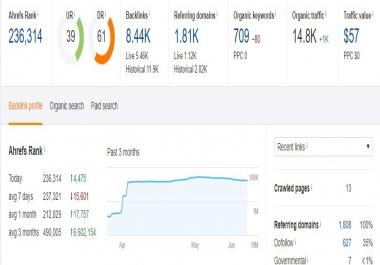 I am giving guest post at DA 56 and DR 61 site