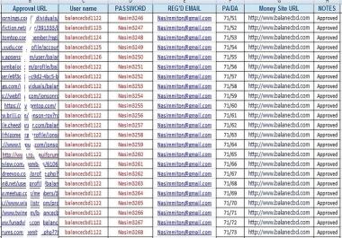 I will do create high quality 200 PA DA profile backlink on the website