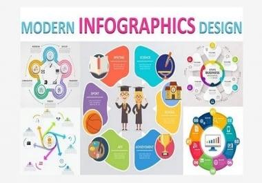 I will design professional infographics flow chart and diagrams