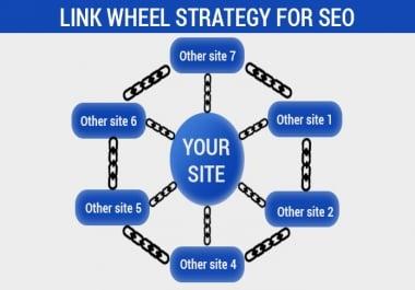 I will create link wheel for your website