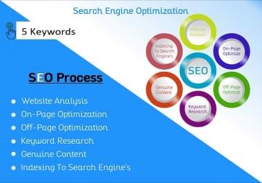 I will optimize your on page seo factors to help you rank better on google