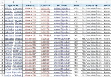 I will do 120 social profile setup or profile creation backlinks on high da website