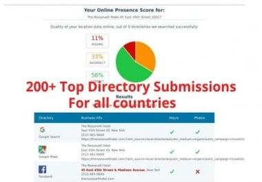 I wll do 15 Top local listings for all countries