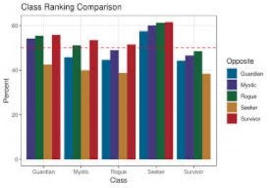 I will provide Data Analysis services to you